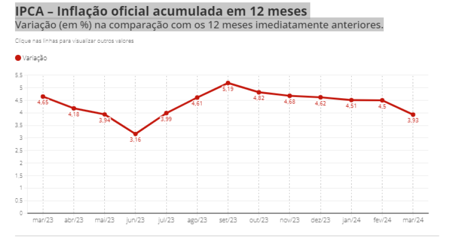 Imagem 12 meses